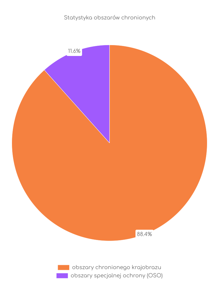 Statystyka obszarów chronionych Wilgi